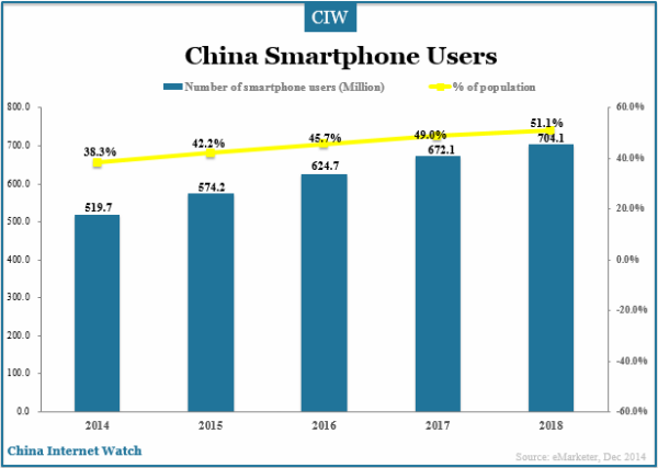 china-smartphone-users-population.png