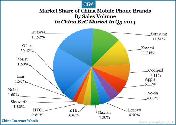 market-share-of-china-mobile-phone-brands-by-sales-volume.png