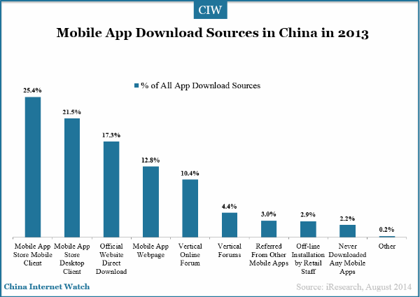 one mobile market apps download
